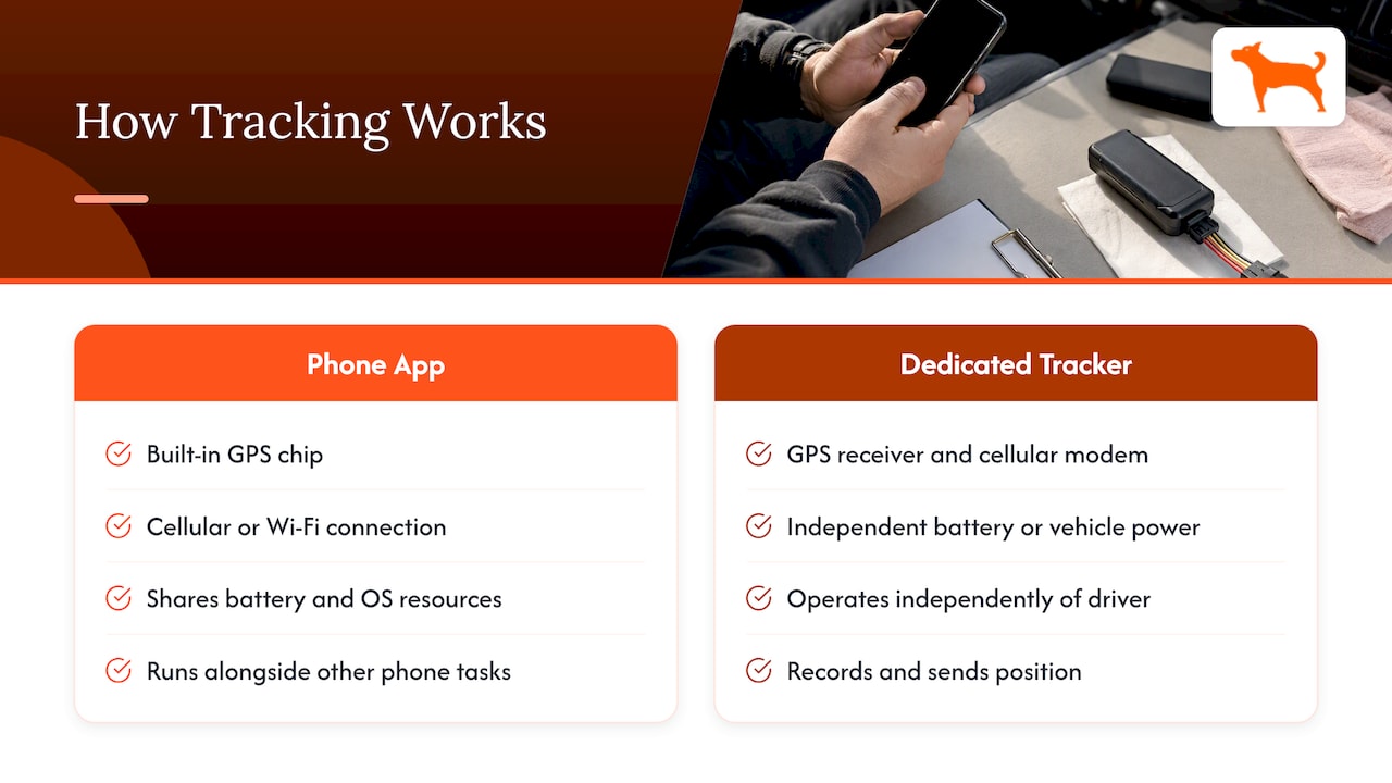 Phone and dedicated tracker system comparison