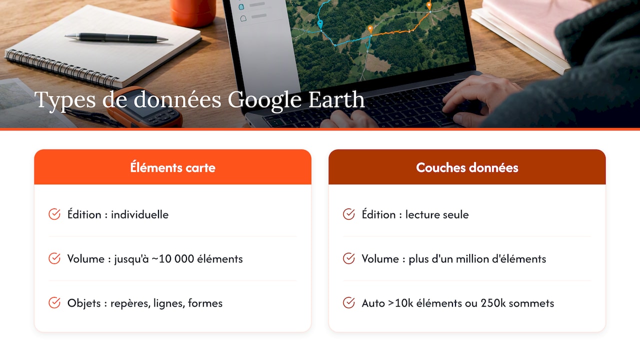 Comparaison des modes et seuils Google Earth