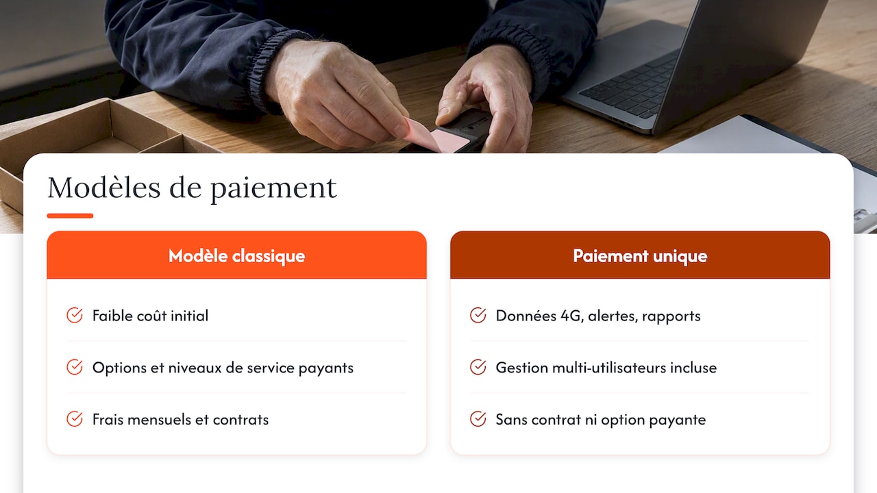 Notre point de vue — overview diagram