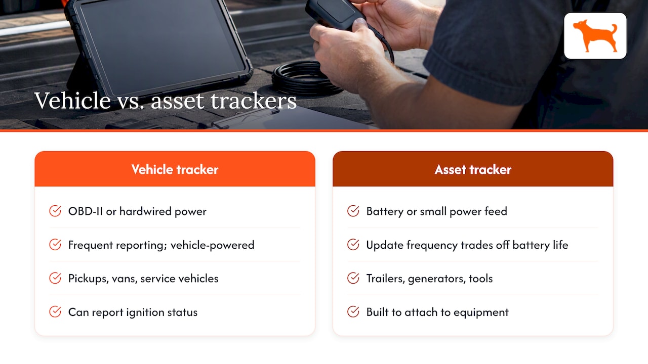 Vehicle and asset tracker comparison