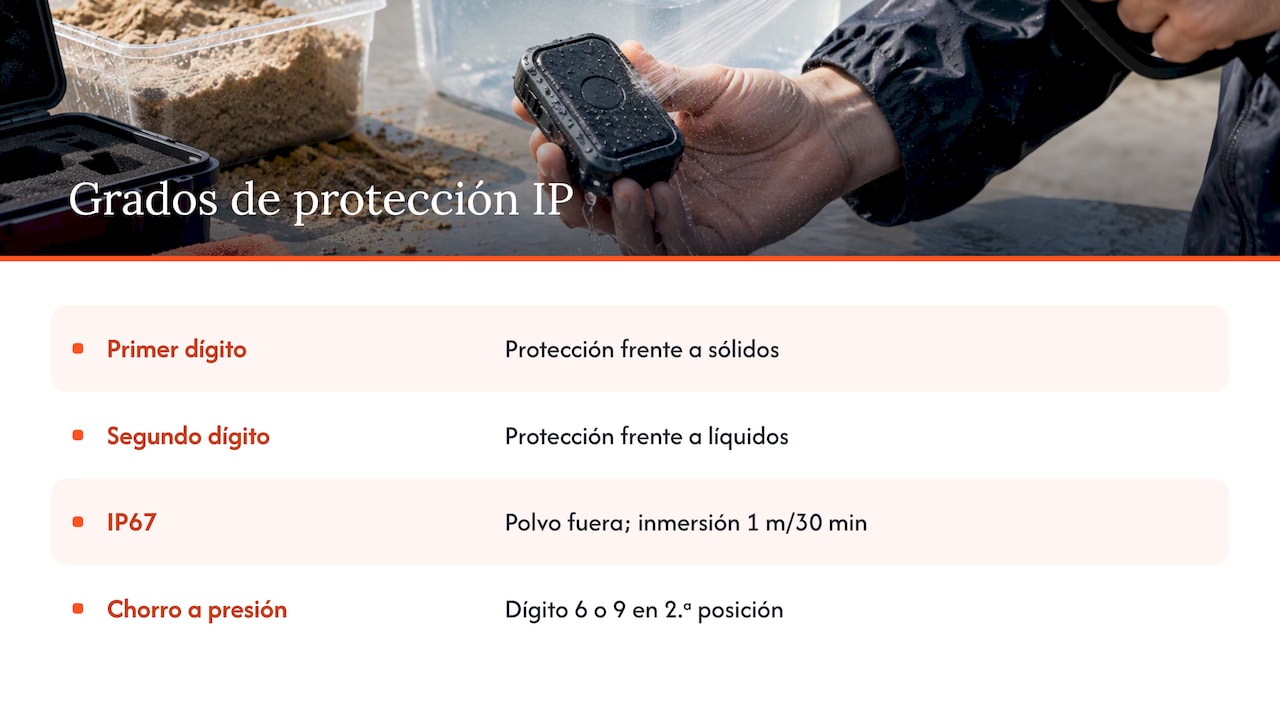 Qué protege IP67 y qué no cubre