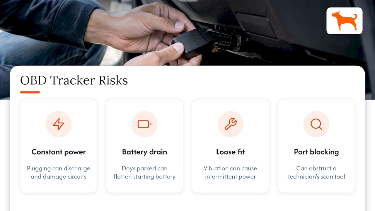 Four physical risks of OBD trackers