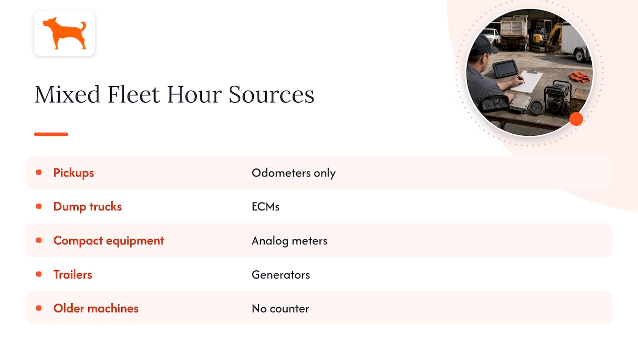 Mixed fleet assets and their hour sources
