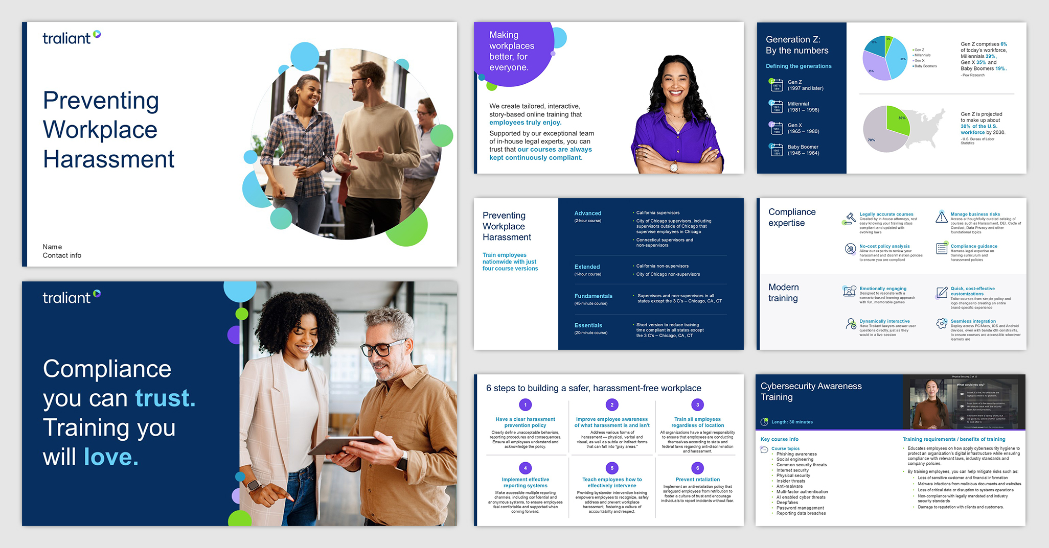 A selection of layouts from Traliant's PowerPoint template including two cover options, an intro slide, a slide with charts, a two column layout, a layout with icons, a layout with a table, and a course feature layout.