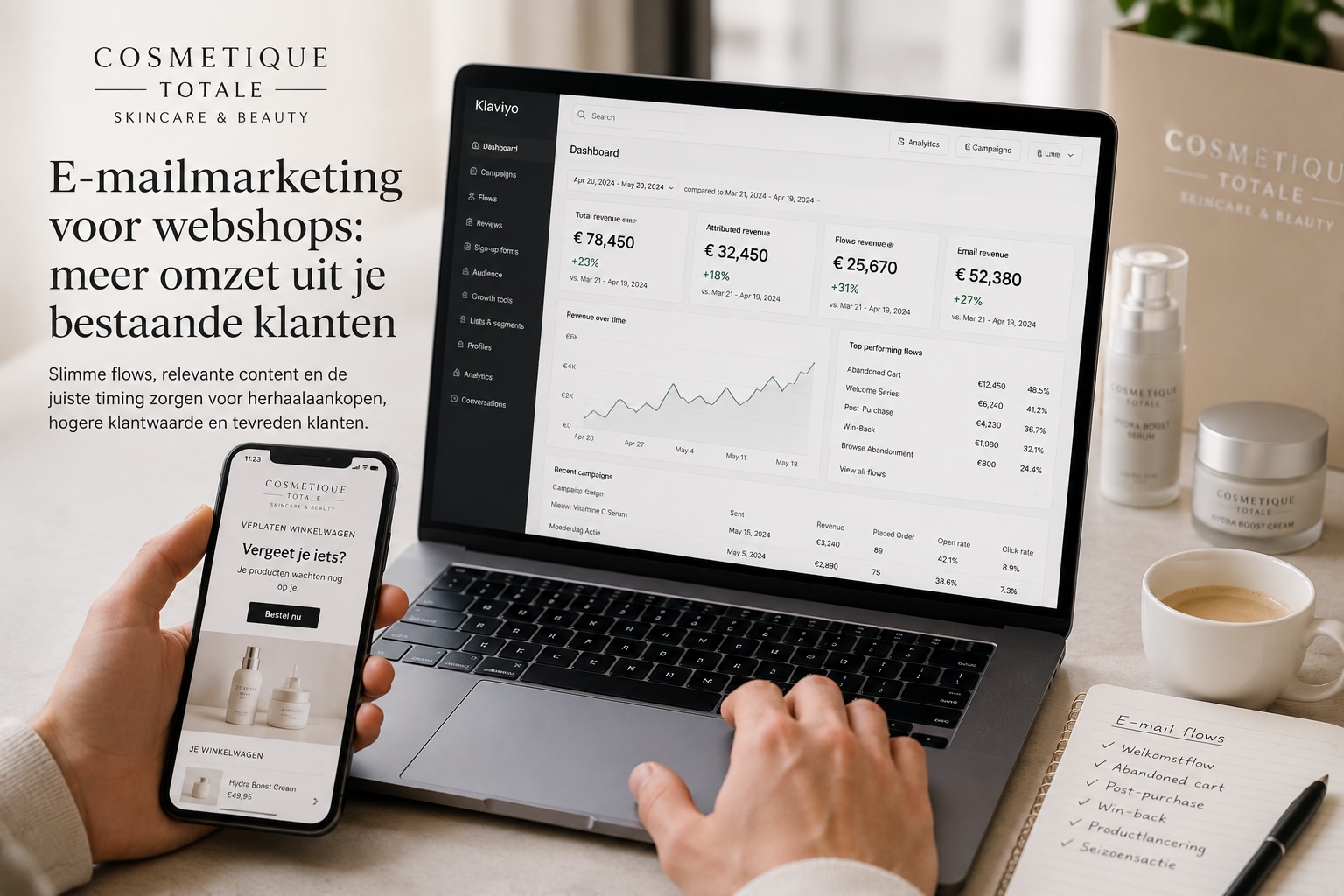 E-mailmarketing voor webshops