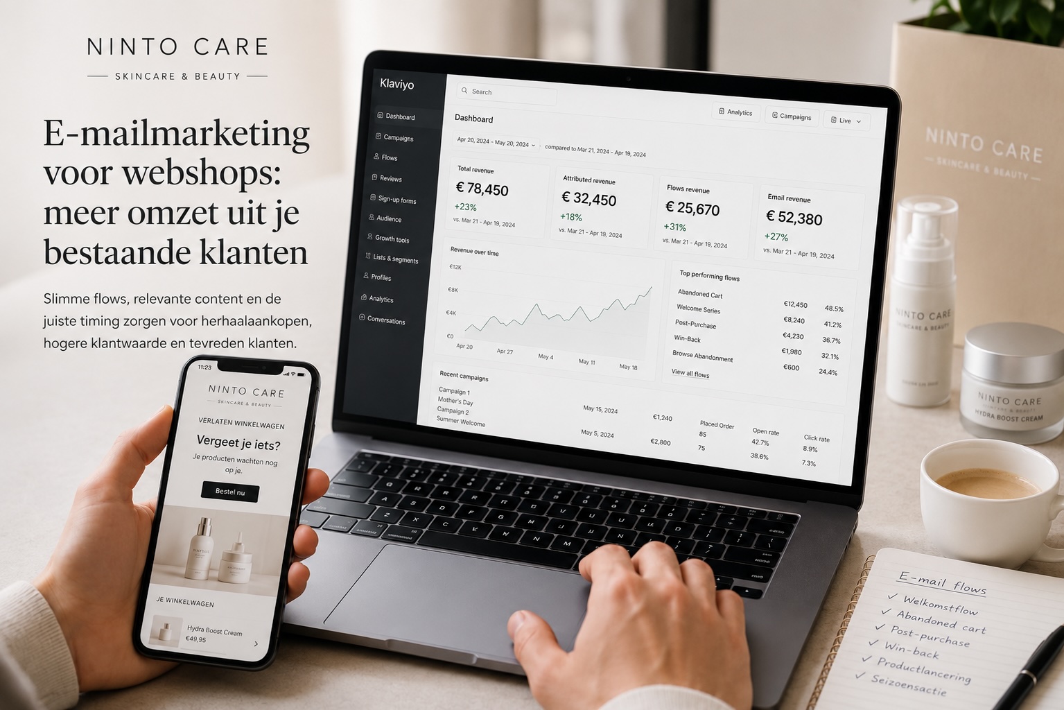 E-mailmarketing voor webshops