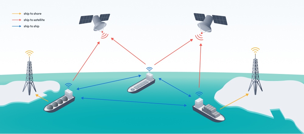 Transparent Team Communication