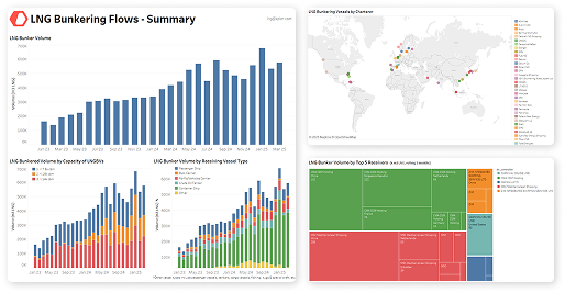 Maritime emissions intelligence