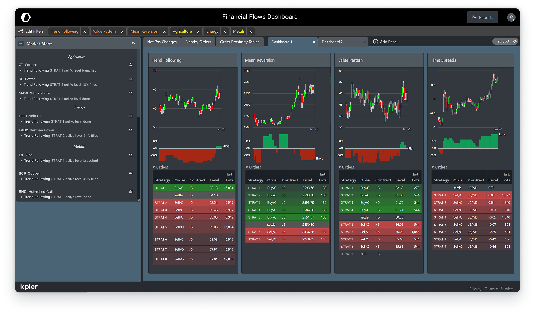 Market timing & flow inflection