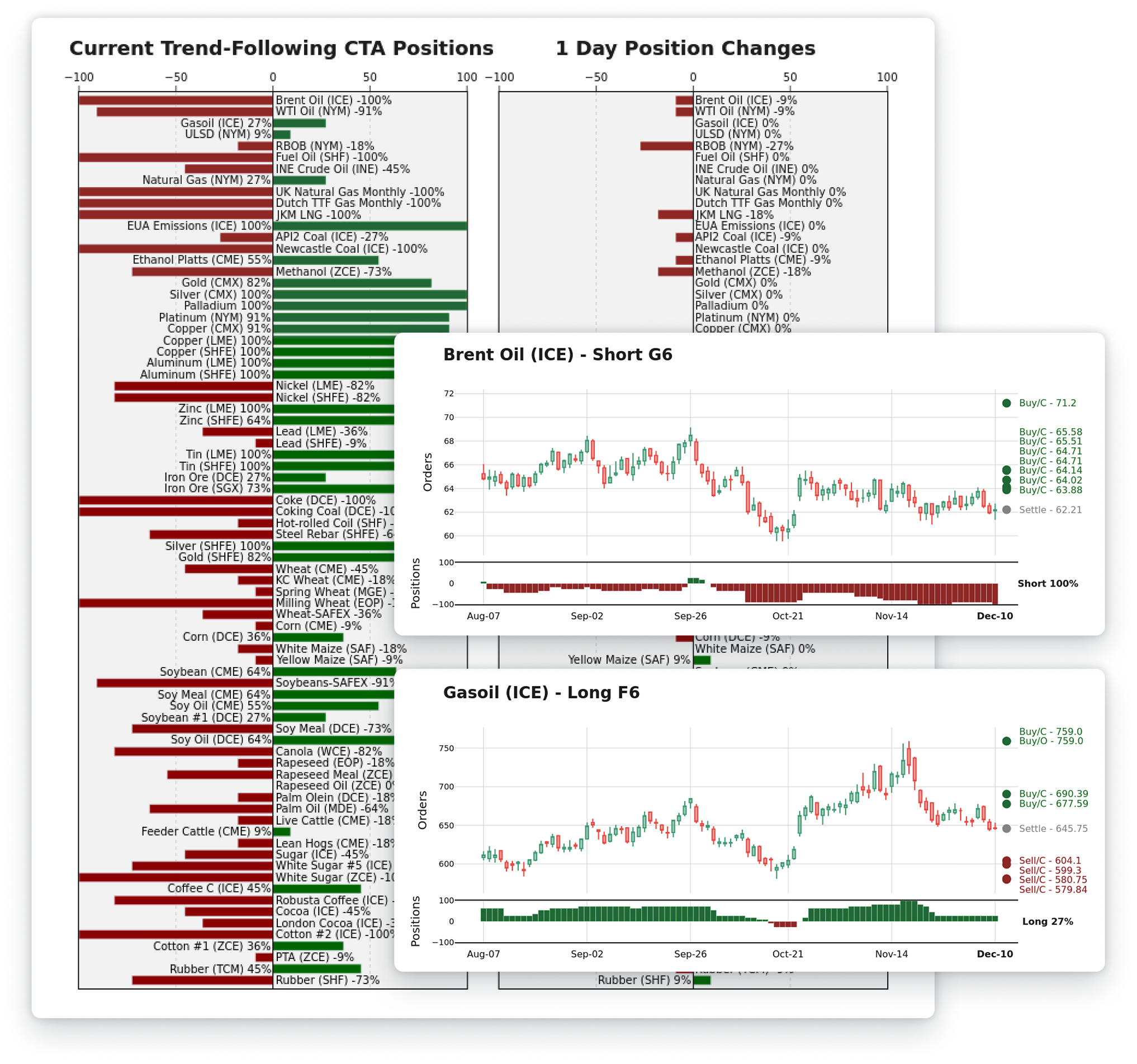 Positioning & systematic consensus