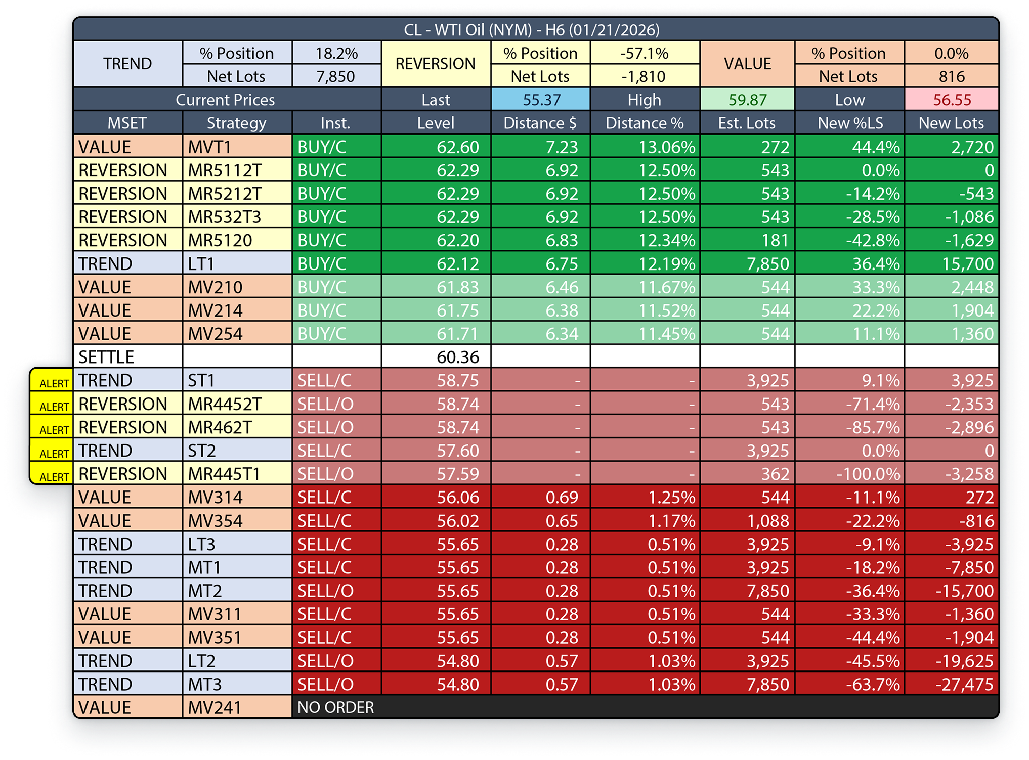 Risk management & crowding detection