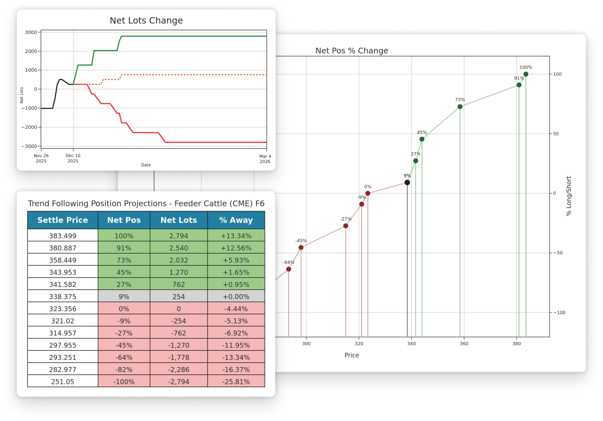 Scenario-based flow analysis