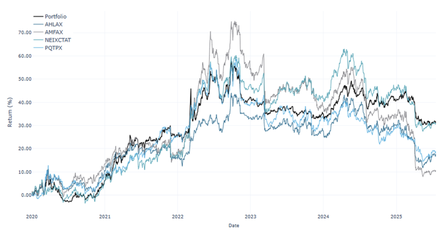 Benchmark-correlated analysis for financial flows accuracy