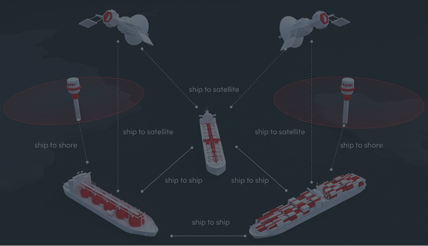 Elevate operational efficiency
