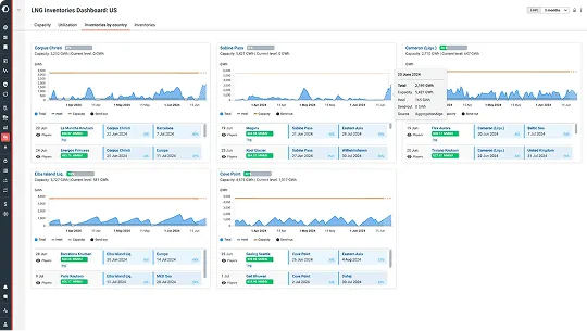 Dashboard showing US LNG inventories with graphs and capacity data for multiple locations including Corpus Christi, Sabine Pass, Cameron, Elba Island, and Cove Point.