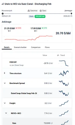 Oil price and arbitrage data panel showing Urals to WCI via Suez Canal discharge prices, comparison charts, and trend graphs for FOB Diff, time structure, benchmark spread, swap, freight, and rate from 2026.01.23 to 2026.02.15.