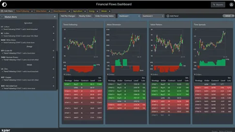 Financial Flows Dashboard showing multiple charts and tables with market alerts, historical data, value rotations, and flow spreads.