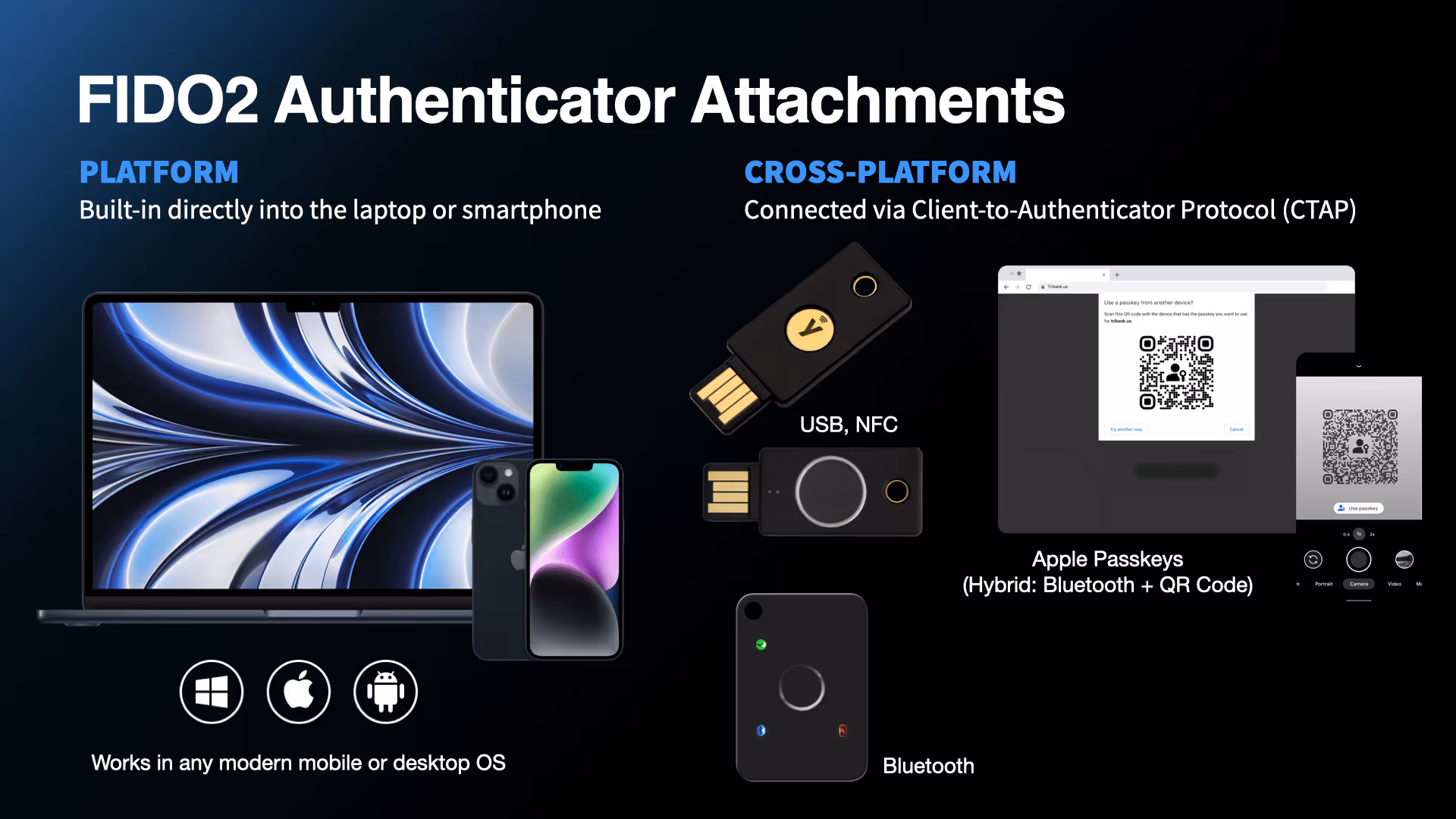 FIDO2 Authenticator Attachments for laptops, smartphones, and desktops with USB, NFC, and QR code options