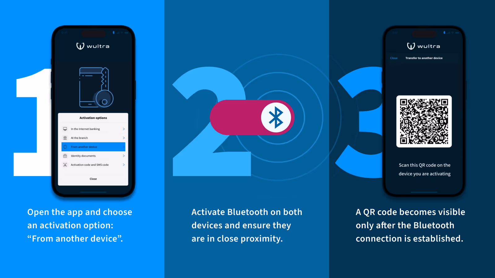 Three steps in a user journey - mobile phone showing a choice of activation options, switching Bluetooth on, mobile phone displaying a QR code.