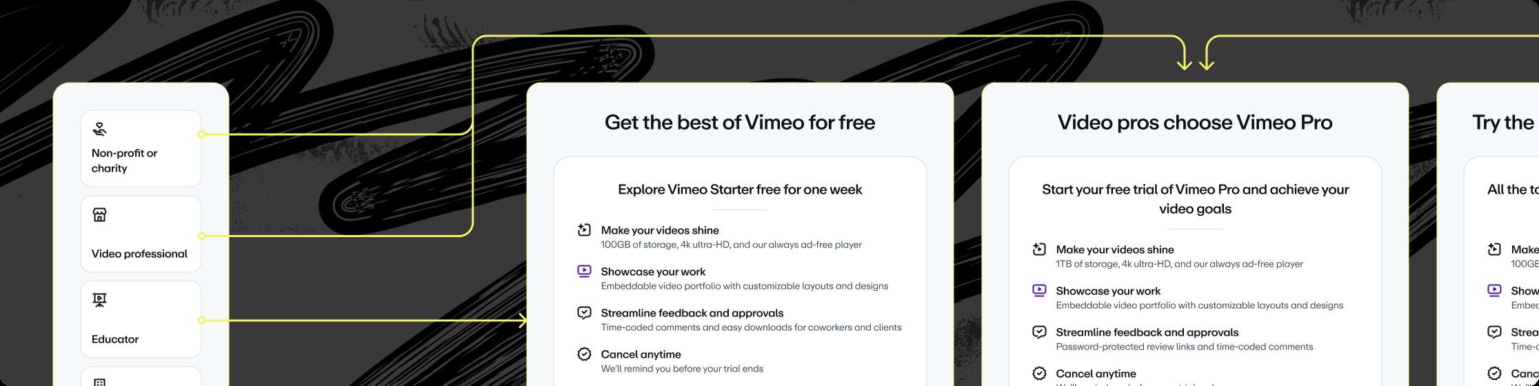Vimeo registration research and experiment overview