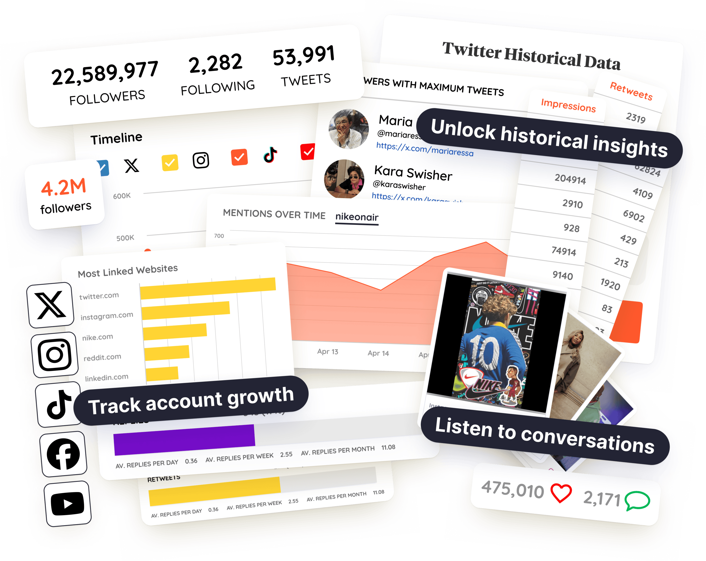 A collage of social media analytics and data visualization, displaying Twitter historical data alongside metrics like followers, following, and tweets. Key features include graphs tracking account growth and mentions.