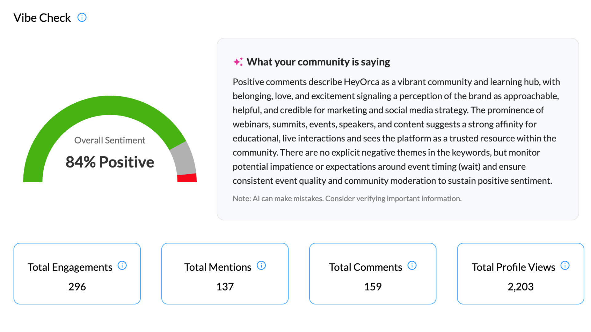 Image showing a sentiment analysis report from a social media tool, indicating an 84% positive vibe. It lists total engagements, mentions, comments, and profile views. The accompanying text stresses quality engagement for sustaining positive sentiment.