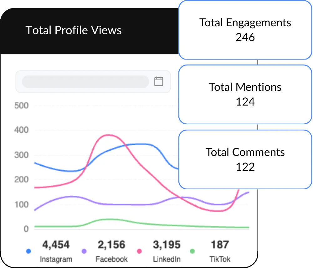 HeyOrca's Brand Monitoring Report shows colourful line graphs depicting total profile views over time as well as total engagements, total mentions, and total comments.