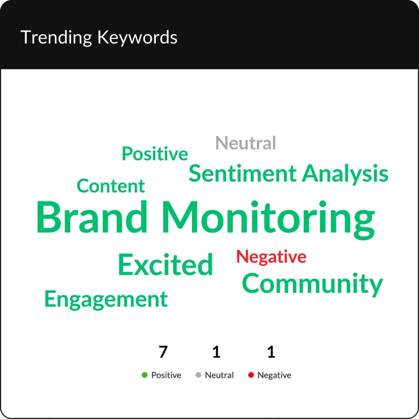Collage showing green and red Vibe Check meter with 80% positive score, bar graph showing sentiment over time, and "Positive" sentiment label. 