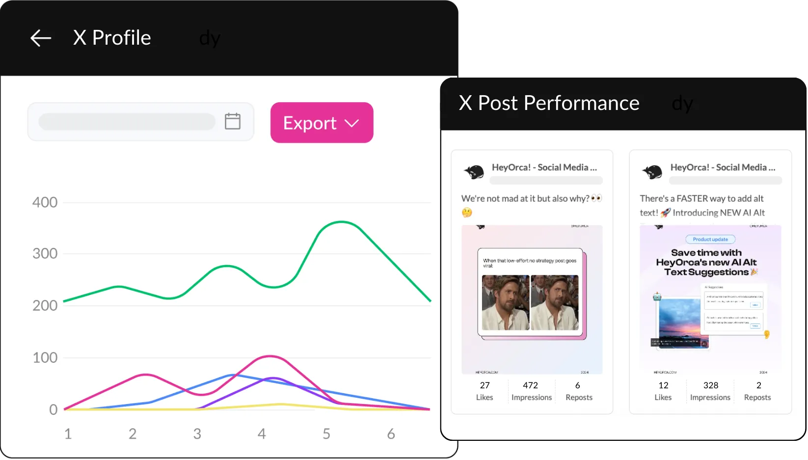 A colourful line graph depicting LinkedIn Pages growth over time overlayed by a HeyOrca Post Performance report that depicts LinkedIn metrics.