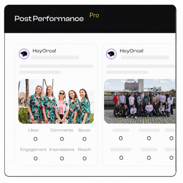 HeyOrca's social media reports show the images and captions of your top-performing posts above a breakdown of their analytics.