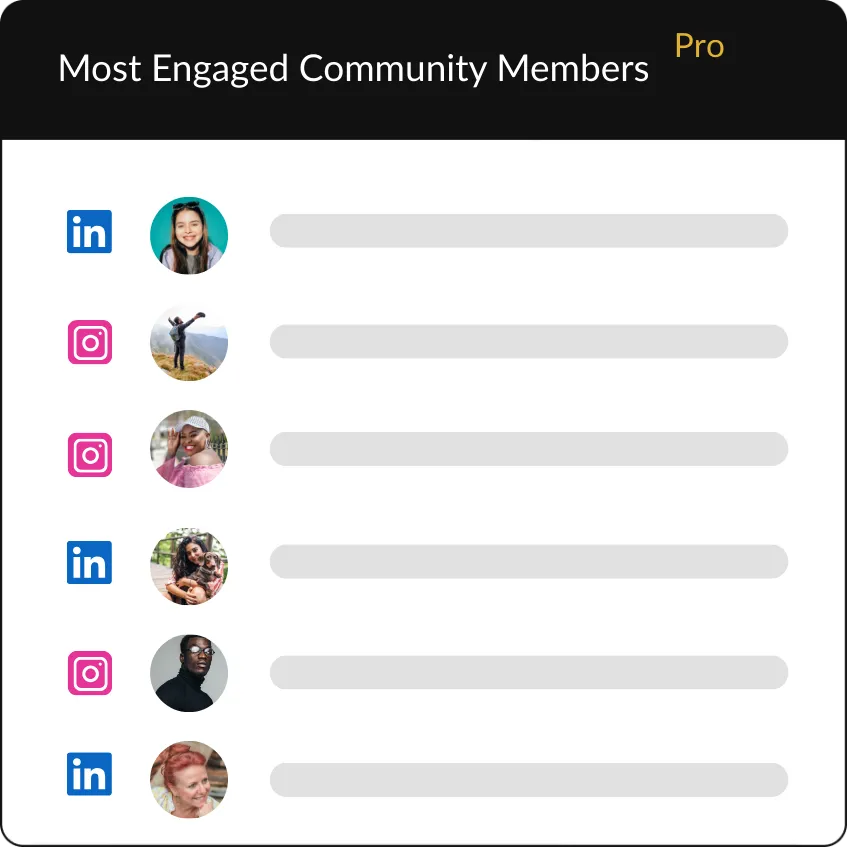 HeyOrca's Brand Monitoring Report shows a list of social media users who have engaged with your brand's content.