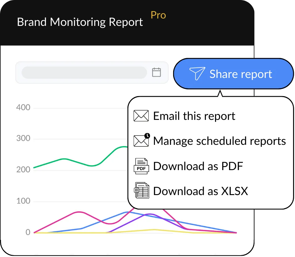 HeyOrca Brand Monitoring Report shows "share" button with options to email the report, manage scheduled reports, download the report as a PDF, and download the report as a XLSX.