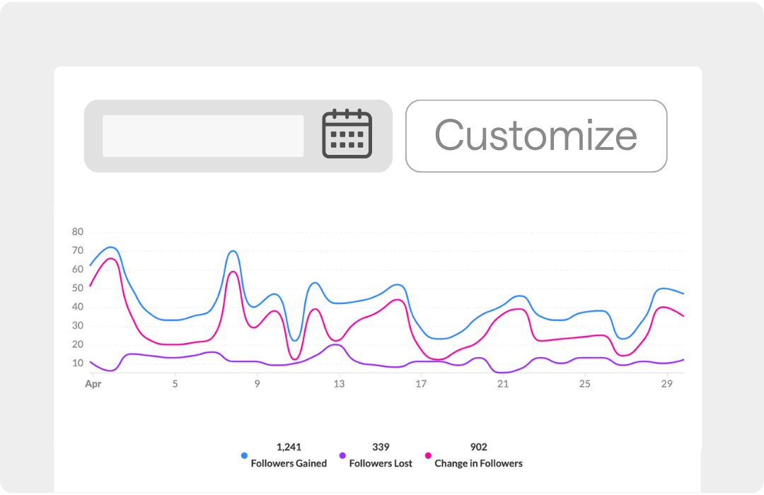 social media reporting in heyorca
