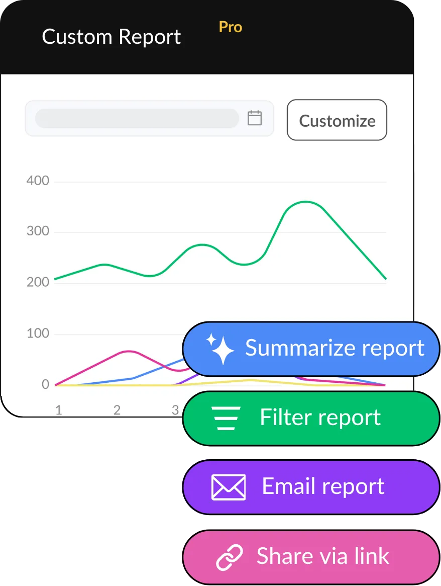 Social media report depicting a colourful line graph overlayed with three buttons: "Summarize report," "Filter report," "Email report," and "Share via link."
