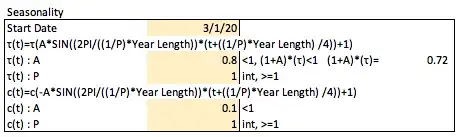 Seasonality Parameters