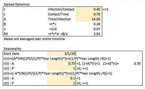 Spread and Seasonality Parameters