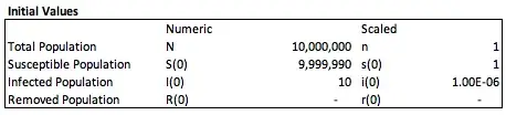 Initial Values in SIR Model