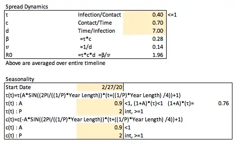 Spread and Seasonality Parameters