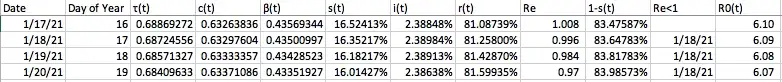 SIR Values Snippet — Dates where Re<1 and 1-s(t)=1–1/Max(R0) are Not Aligned