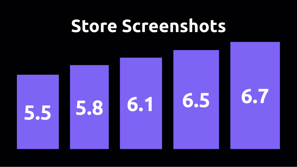 5 different screen sizes