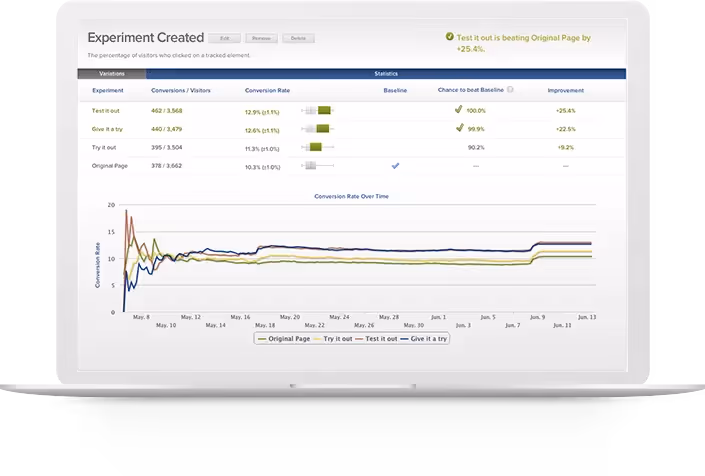 A/B Testing, Multivariate Testing and Targeting expert consultants