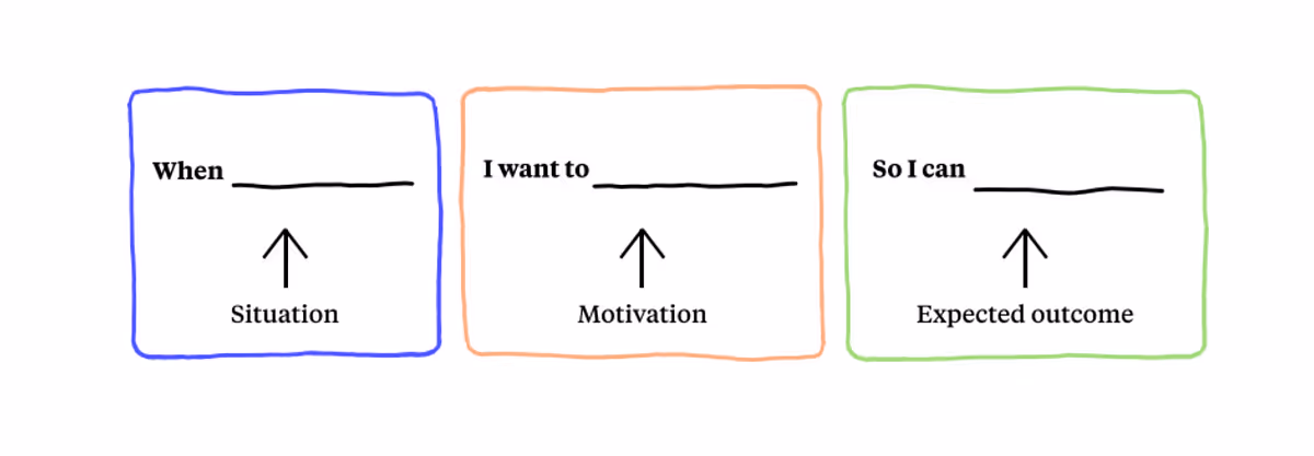 Jobs To Be Done Framework. Scrapping the persona and approaching… | by Alex Jupiter | Make Us Proud | Medium