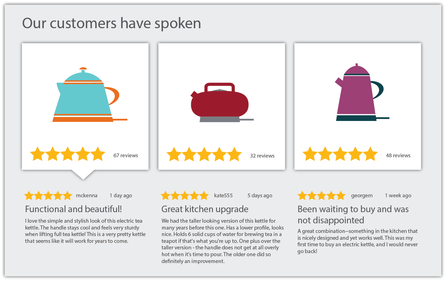 E-Commerce Product Review: What are the advantages? | NsThemes