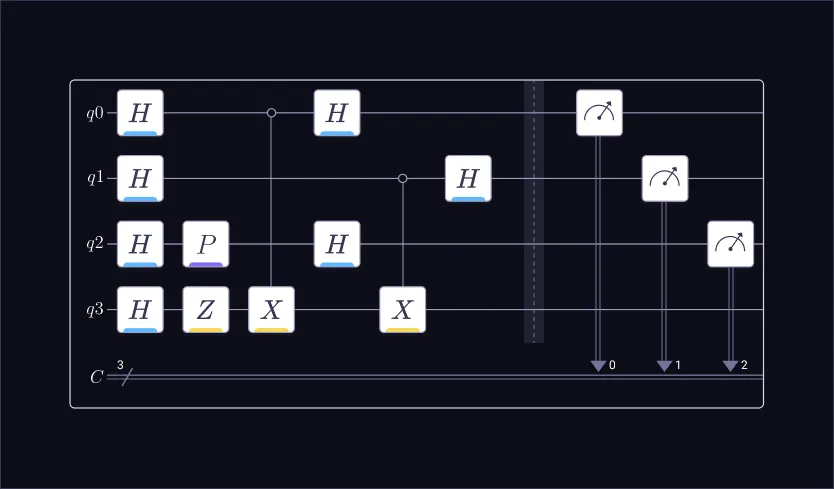 An original abstract four-qubit circuit.