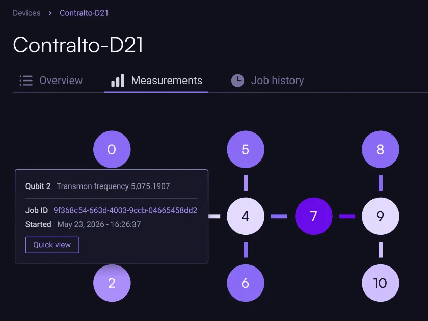 Boulder Opal device page for Contralto-D21 on the Measurements tab, showing the qubit connectivity map with a tooltip for qubit 2.
