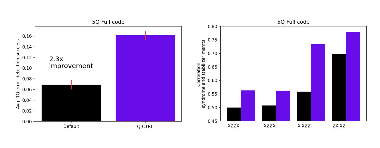 Quantum error correction Figure 3