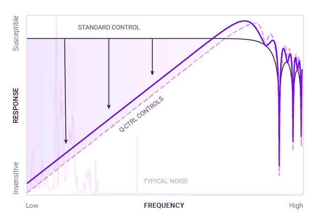 Filter Function