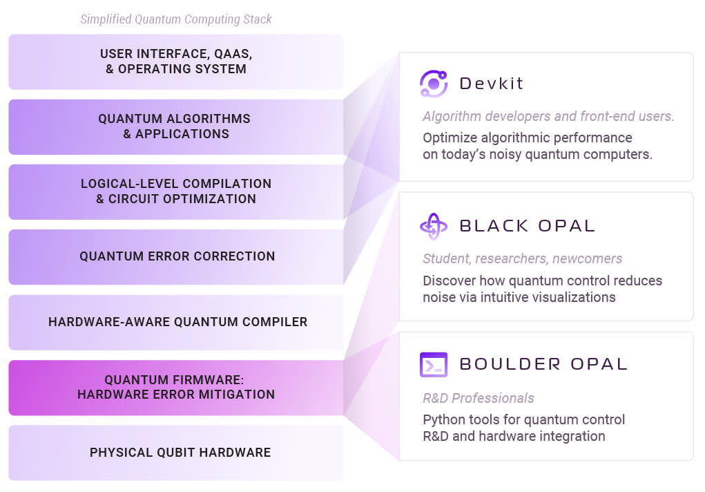 Quantum Stack