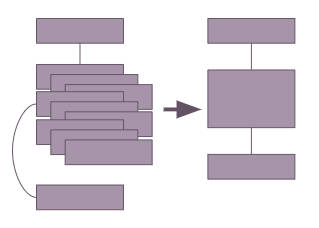 There is a limit for parallelization