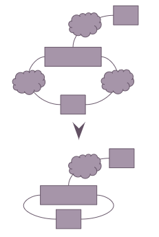Microservices the proper way